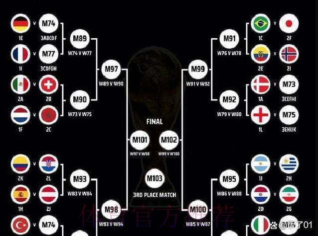 世界杯热门下注策略解析