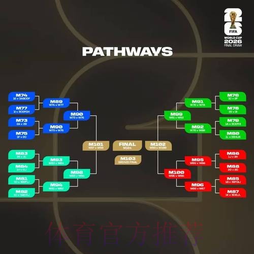 如何选择平台投注2026世界杯球队比赛
